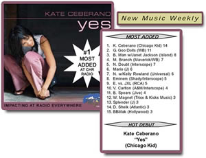 Kate Ceberano